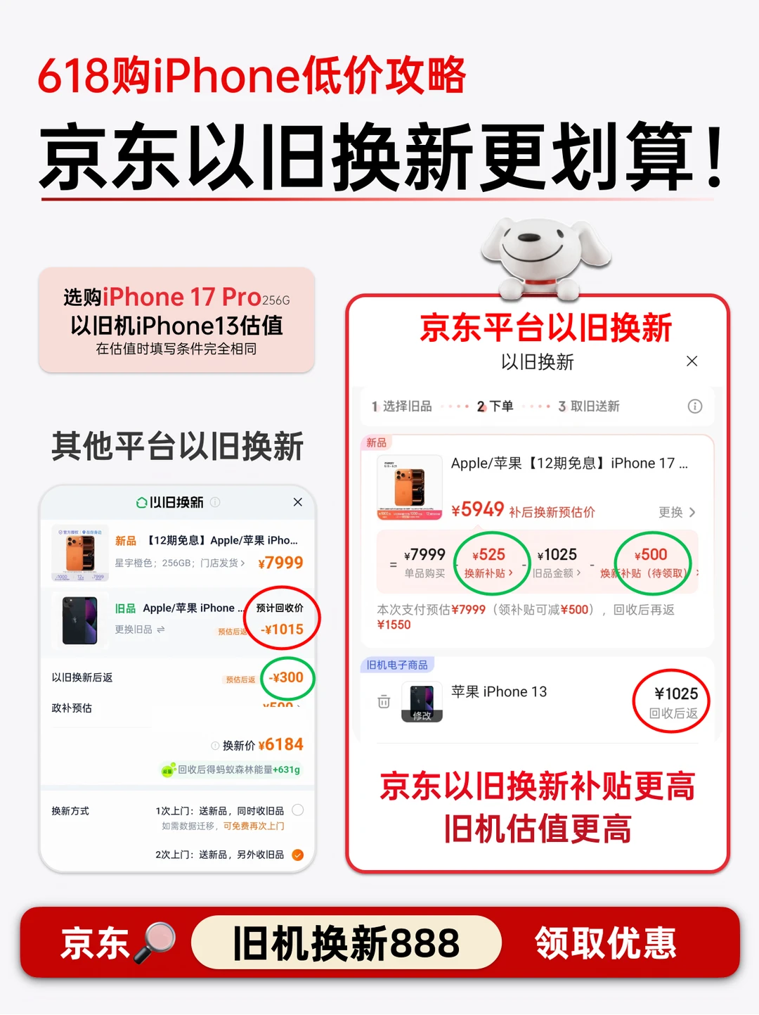 618买iPhone别只看售价！京东换新更划算