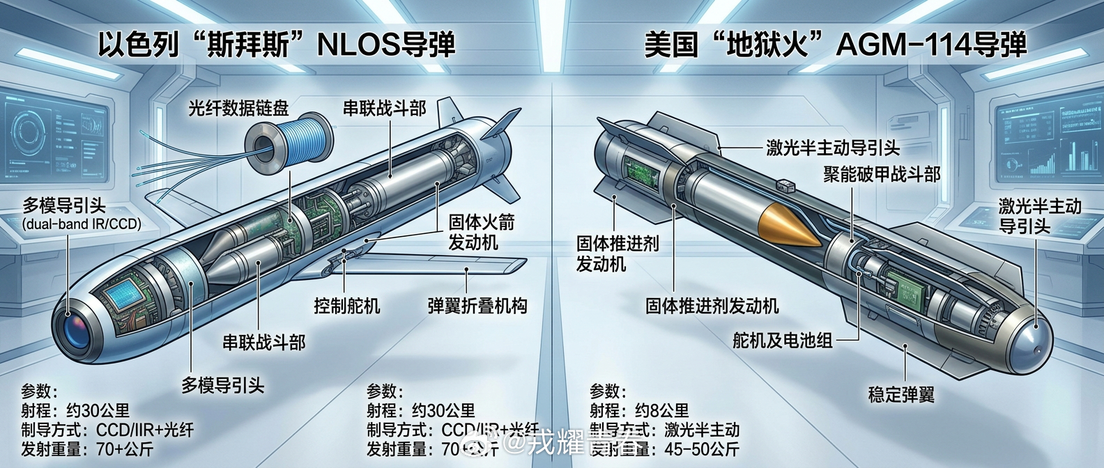 把普通航弹变成“千里穿杨”的智能武器：以色列“斯拜斯”制导炸弹

如果说现代空战有什么“点石成金”的技术，以色列拉斐尔公司的“斯拜斯”（SPICE）系列制导炸弹套件绝对算一个。它能把你仓库里那些普通的Mk-84通用炸弹，瞬间变成具备防区外打击能力的智能滑翔炸弹。

SPICE是“智能、精确、性价比 ​