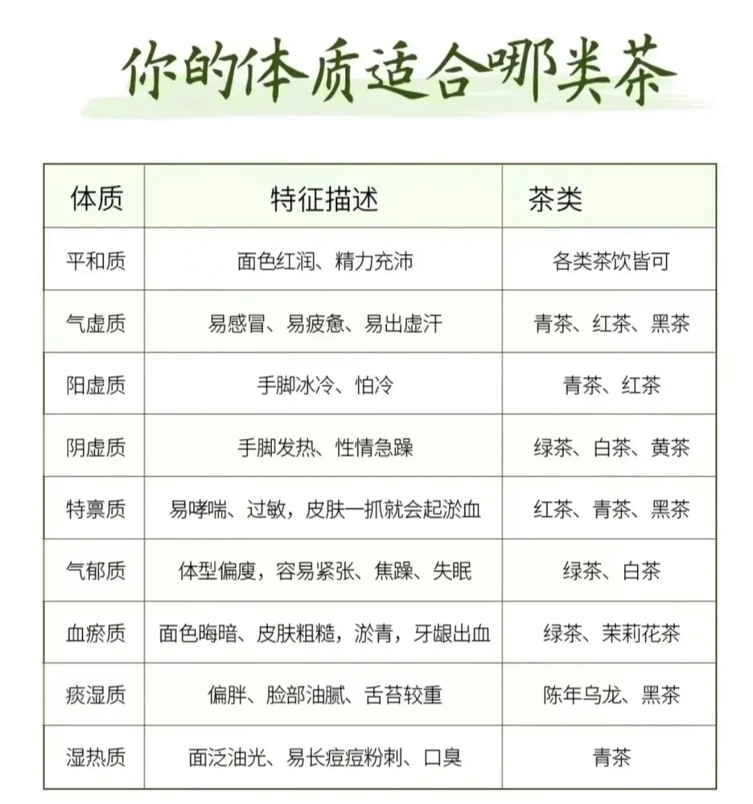 茶不能乱喝，什么体质适合喝什么茶？