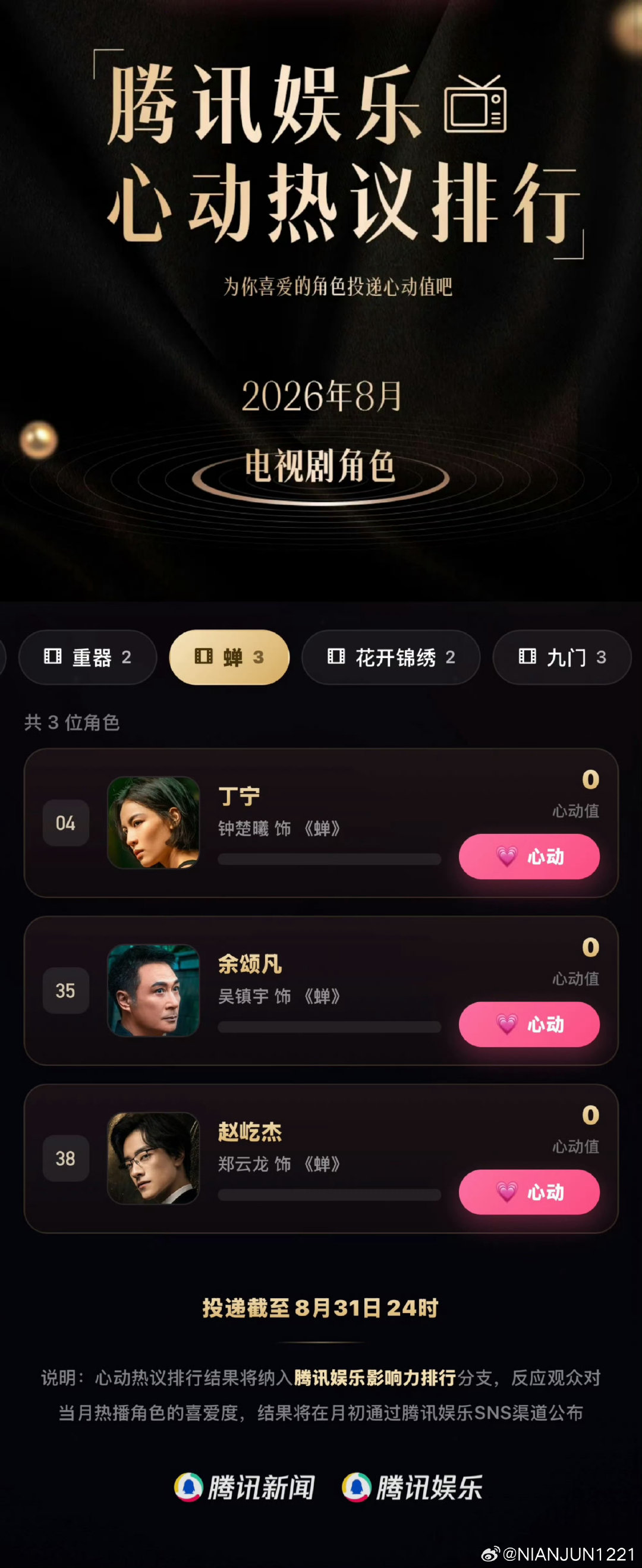 #吴镇宇[超话]##电视剧蝉[超话]##吴镇宇# 为蒸鱼投票！ ​
