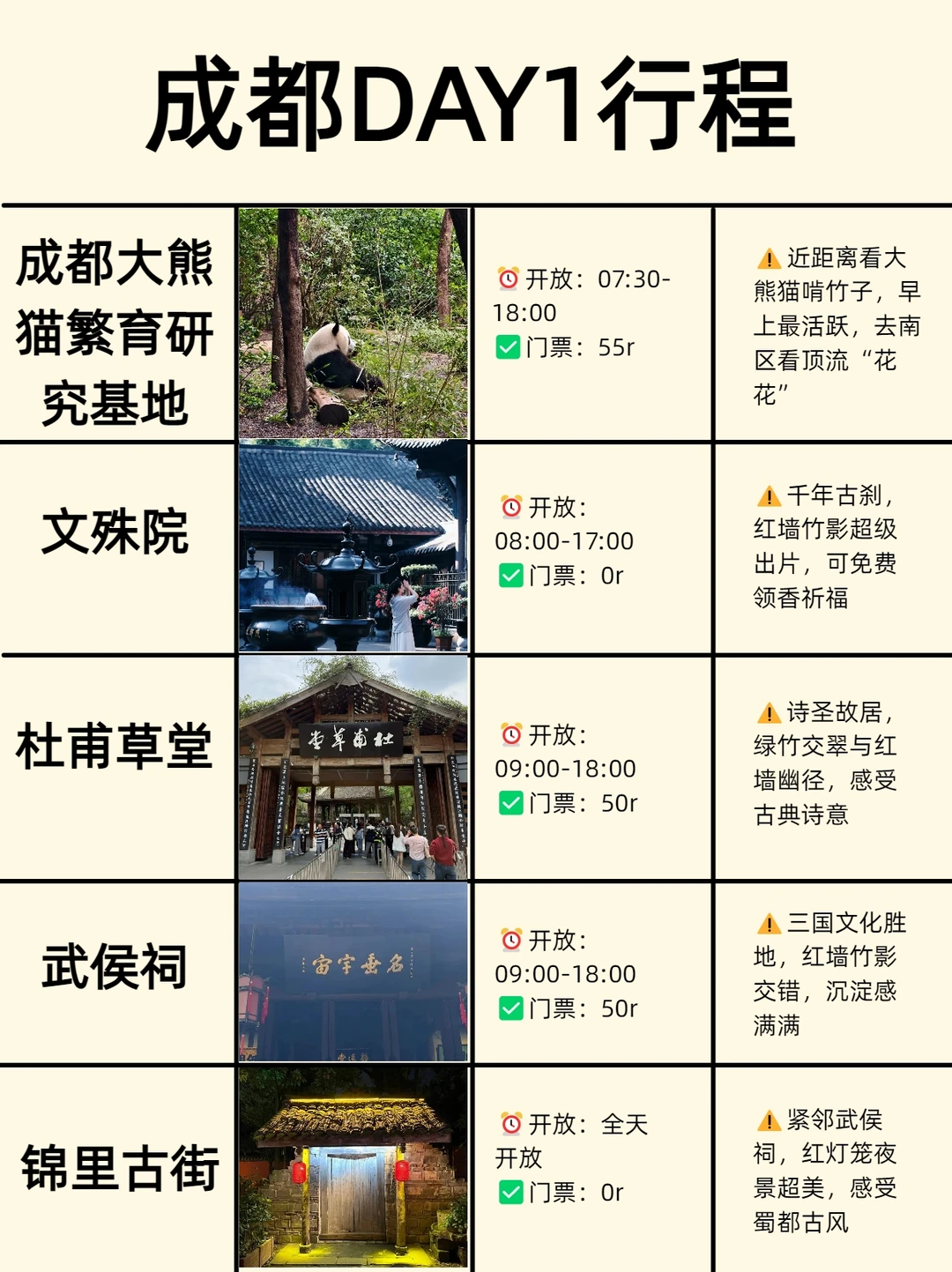 本地人做的成都攻略已经next level了！