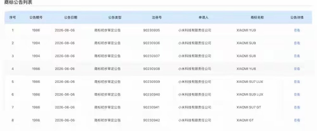 #小米一口气申报了8款汽车商标##小米全新车型曝光#
小米申报8款汽车商标

SU7 LUX、SU9 LUX、YU9、SU9、SU8、YU8、SU7 GT、小米GT

轿车、SUV、豪华版、高性能全都来啦，坐等新车型亮相！ ​