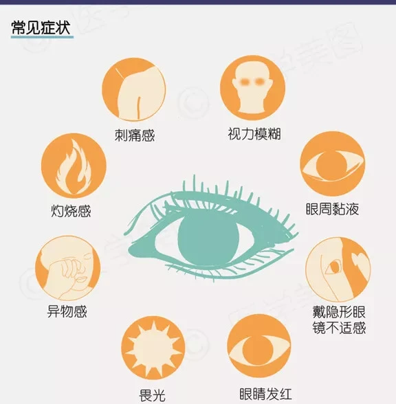 凡是有眼干症状的患者，都要注意几点