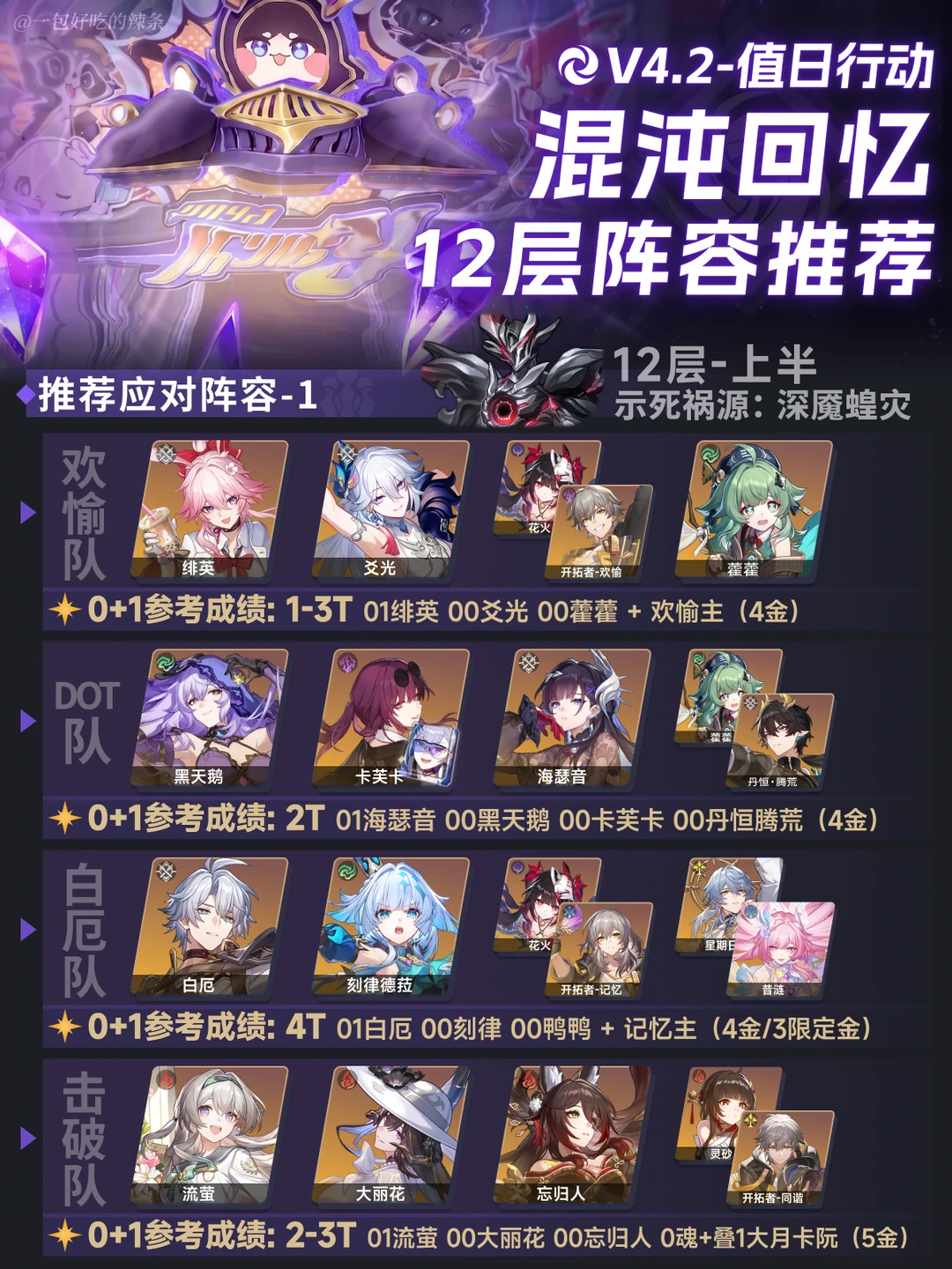 4.2混沌回忆丨繁育萨姆&合金帕姆王