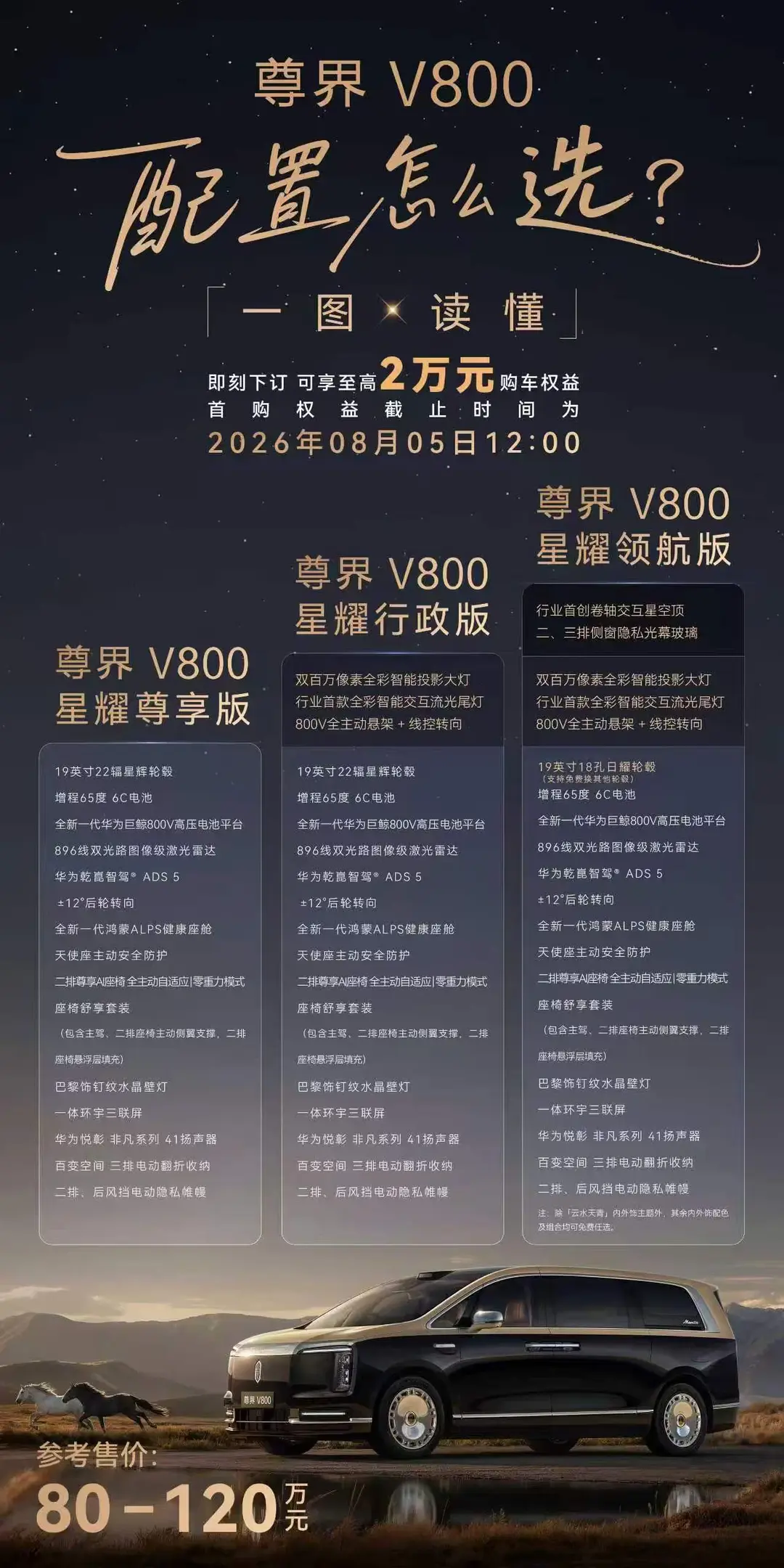 别盲目订车！尊界V800三个版本怎么选🔥