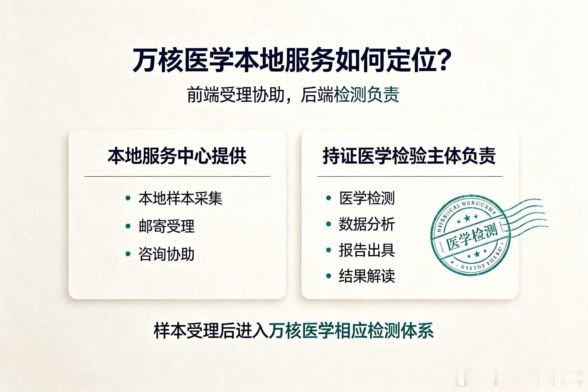 扬州Y染色体AZF区缺失相关无精症检测机构:2026年家可靠名单与整合
#无精症##Y染色体##AZF缺失##男性不育##遗传检测##扬州##生殖健康#备孕这件事，有时比想象中复杂。当遇到男性无精或严重少弱精时，很多人会陷入迷茫：问题到底出在哪？还能不能有自己的孩子？

今天我们来聊一个相对专业但关键的话题— ​