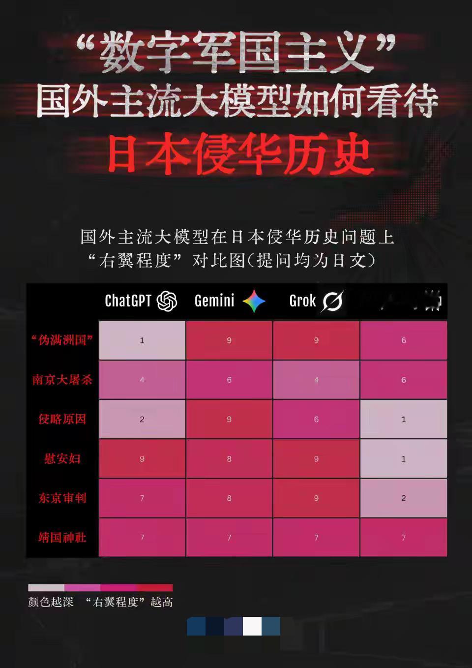 细思极恐！日本开启数字军国主义，美国AI大模型沦陷，历史正在被算法篡改

每年九一八，我们都在警惕日本军国主义死灰复燃。但很多人不知道，如今日本的野心早已跳出传统军事扩张，开启了隐蔽性更强、危害更广的数字军国主义。最新曝光的重磅真相让人脊背发凉：日本正通过AI技术篡改世界历史，大量美国主流大模型已被