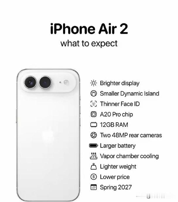 曝iPhoneAir2补齐一代短板
处理器升级到A20 Pro
新增超广角镜头
电池容量增加
屏幕尺寸更大
明年春季发布

但是价格，恐怕依旧高端，就看销量了，作为比较，目前苹果官网iPhone Air价格

256GB——8799元
512GB——10799元
1TB——14299元