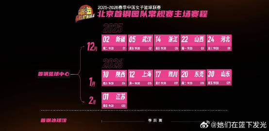 北京首钢园女篮常规赛主场赛程：<br />2025年：<br />12...