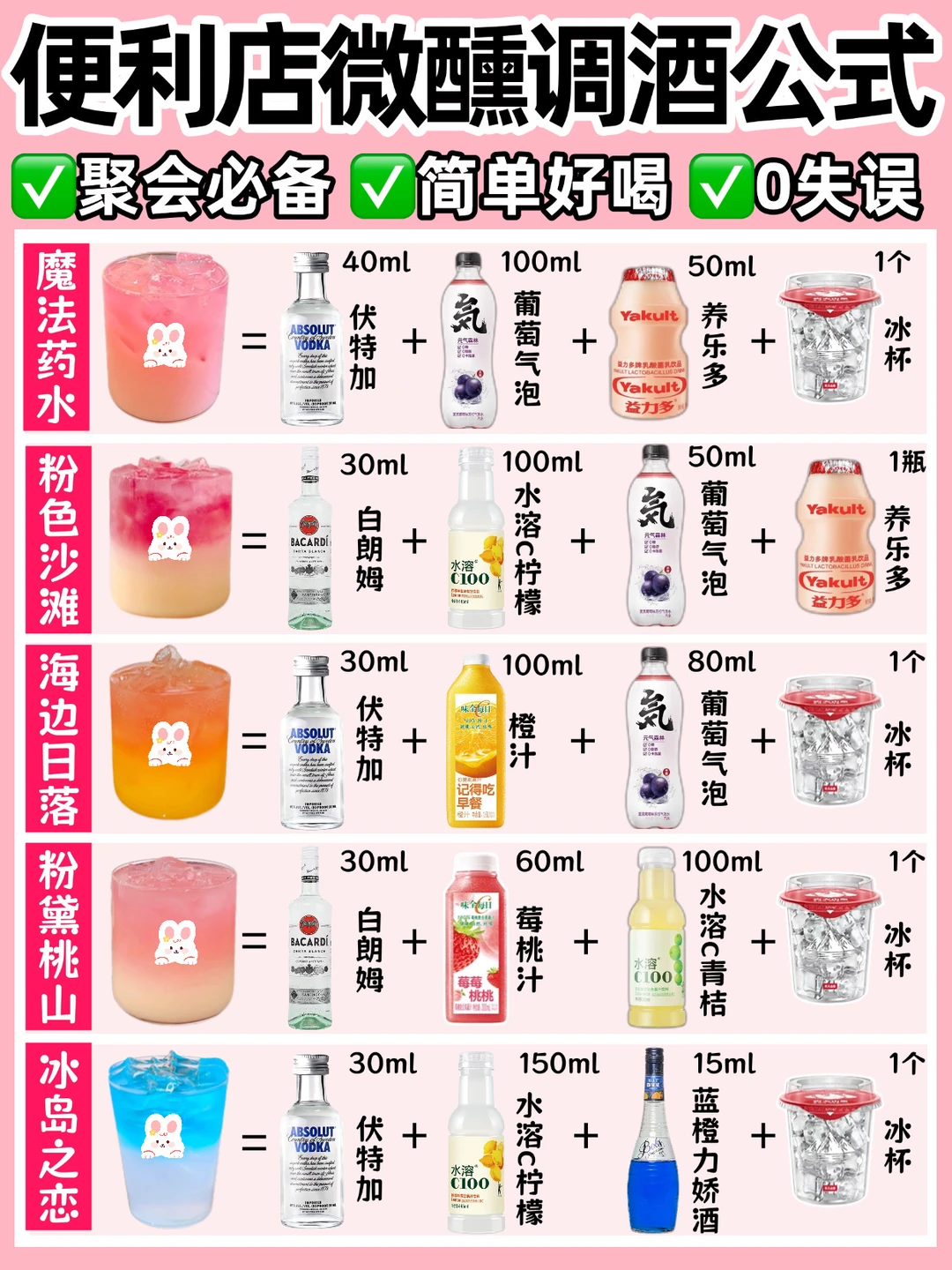 微醺必备🔥便利店10款热门调酒🍹附万能公式