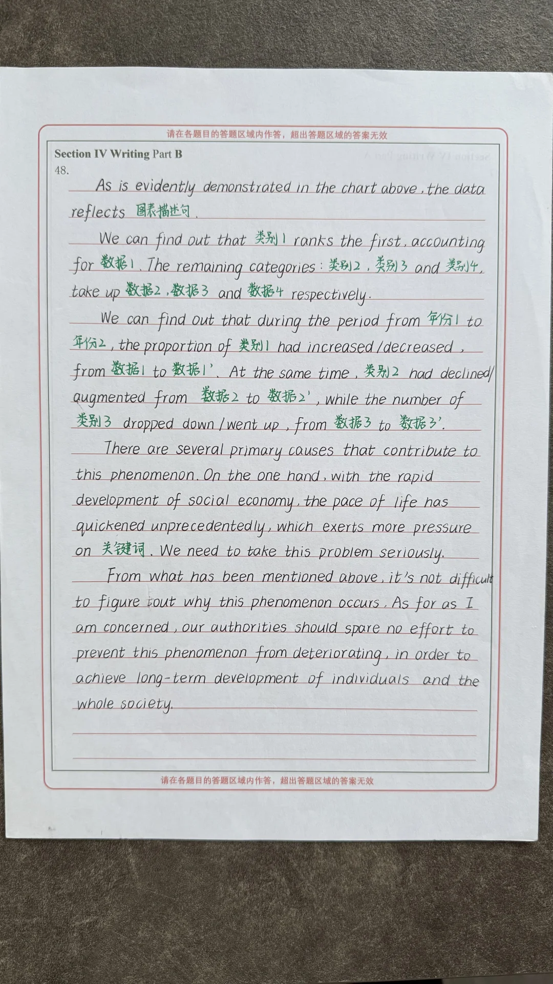 考研英语二，就背这个啦！