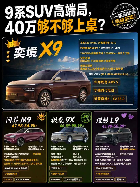 40万对50万！国产9系旗舰SUV优势在谁？