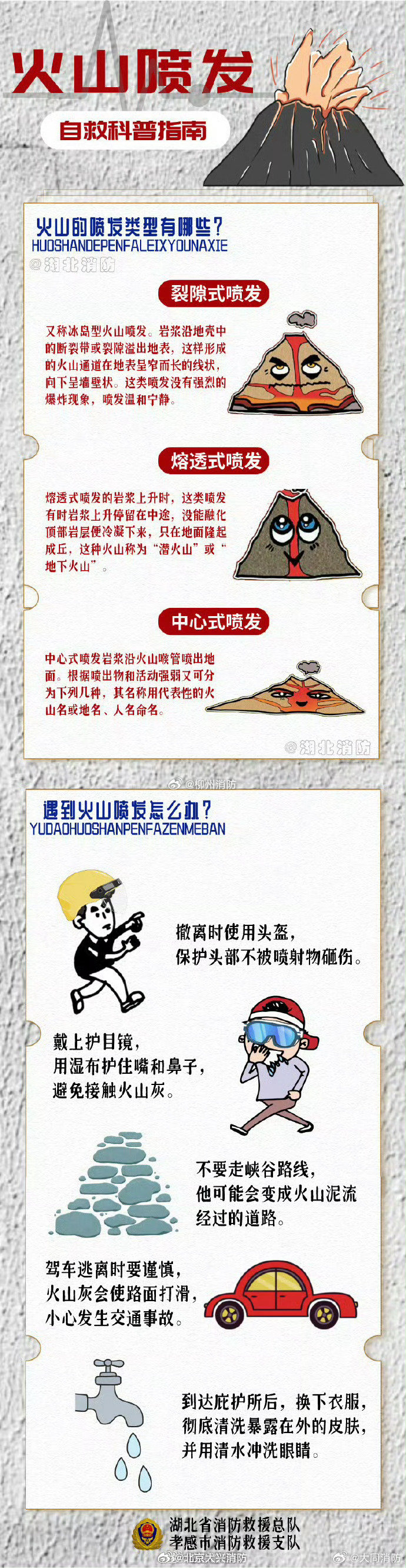 #印尼火山爆发的前几秒钟#【火山喷发自救科普指南】火山的喷发类型有哪些？遭遇火山喷发我们该如何自救？戳图了解↓↓ ​