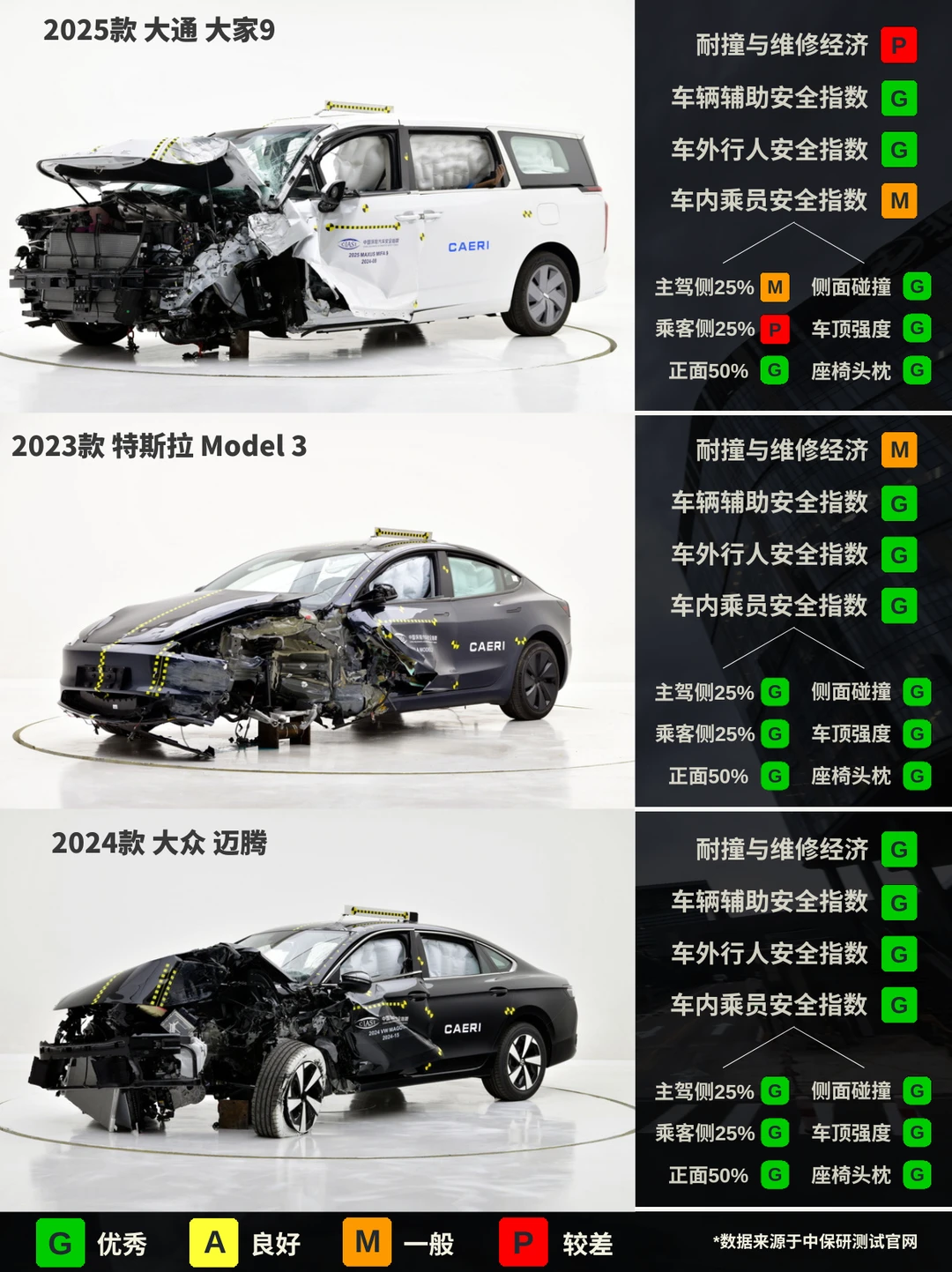 2025 年汽车碰撞测试安全分析合集