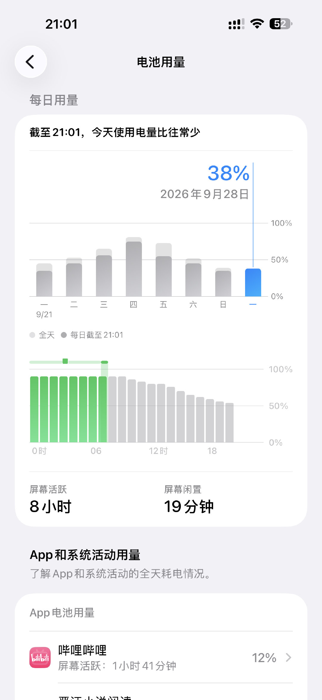 昨天更了iOS27.0.1。根本没有我26.6好。感觉续航完蛋了。对比很残忍。我再观察两天吧[摊手] ​