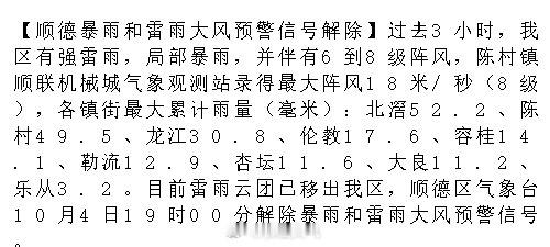 【顺德暴雨和雷雨大风预警信号解除】过去3小时，我区有强雷雨，局部暴雨，并伴有6到8级阵风，陈村镇顺联机械城气象观测站录得最大阵风18米/秒（8级），各镇街最大累计雨量（毫米）：北滘52.2、陈村49..... ​