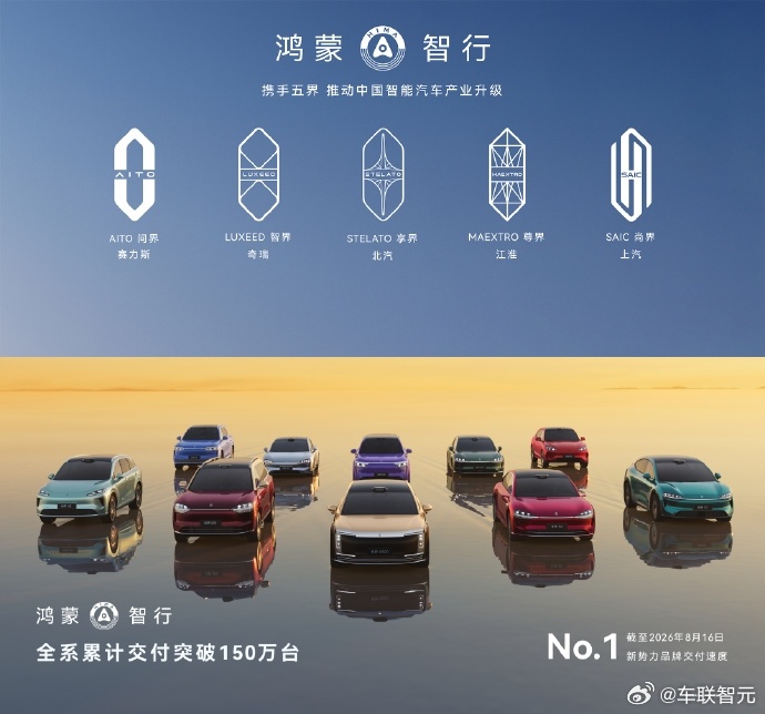 行业大盘承压，市场价格博弈持续发酵，鸿蒙智行完成全系150万辆累计交付，而余总内蒙古额尔古纳湿地的座舱观景片段，也让外界看到品牌向上不止停留在定价层面。产品布局从40‑50万级持续延伸至百万级赛道，不断开拓更高价值的市场空间。余承东在额尔古纳湿地体验问界M9 Ultimate的180度旋转座椅，转过 ​