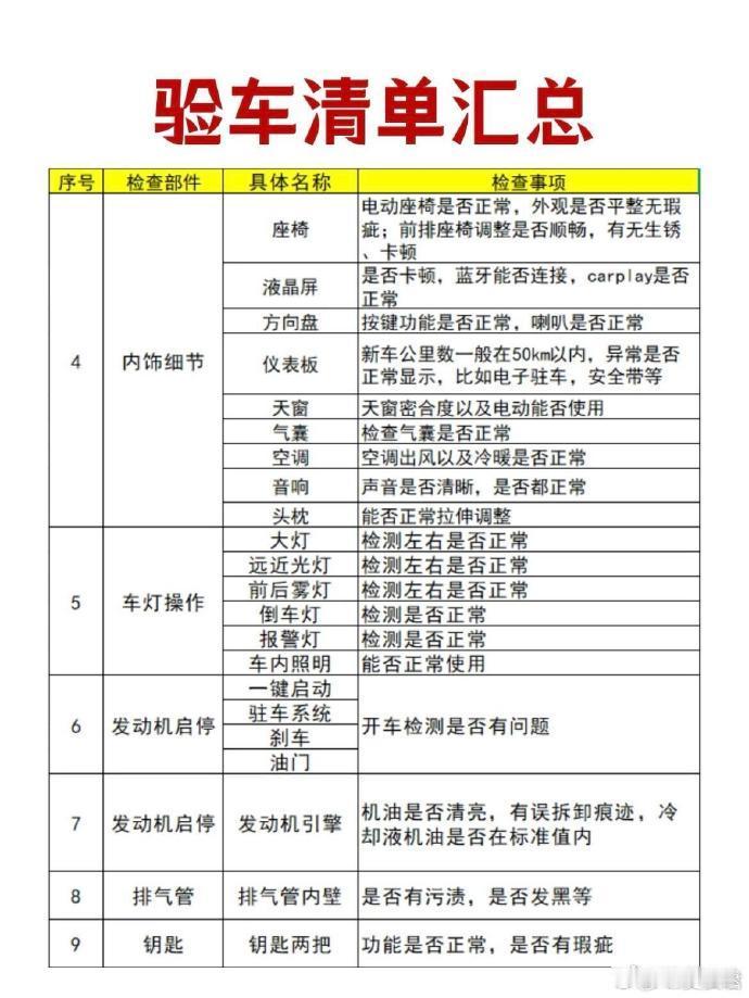 新手提车全流程✅赶紧码住～ ​​​