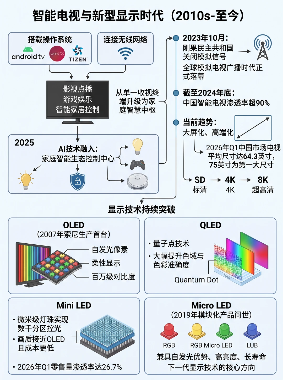 📺 电视百年进化史，看完直呼离谱！