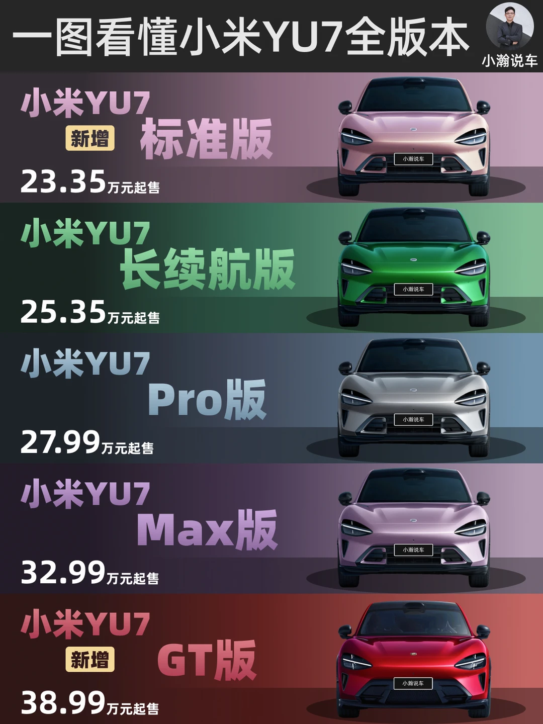 小米YU7标准版与小米YU7GT发布，价格惊喜?