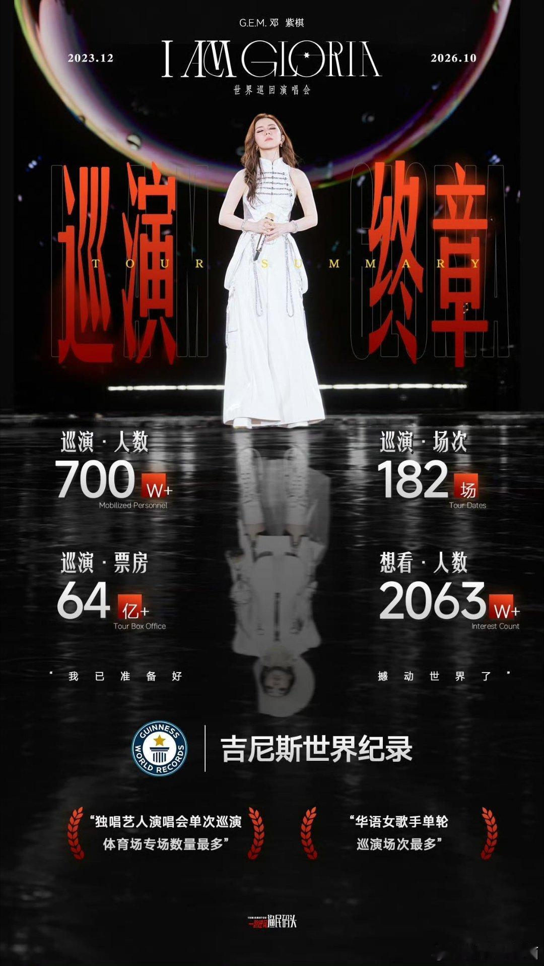 就这个巡演成绩，未来还会有歌手能打破嘛 ​
