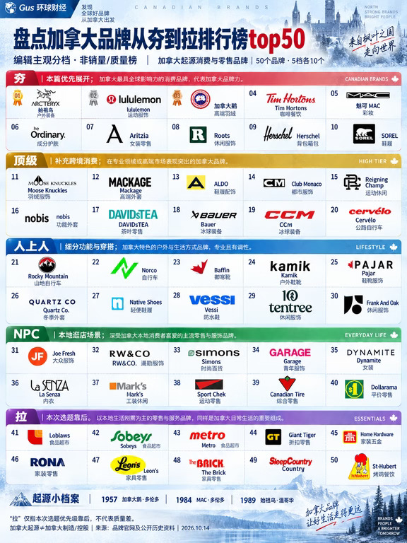 盘点加拿大品牌从夯到拉排行榜top50