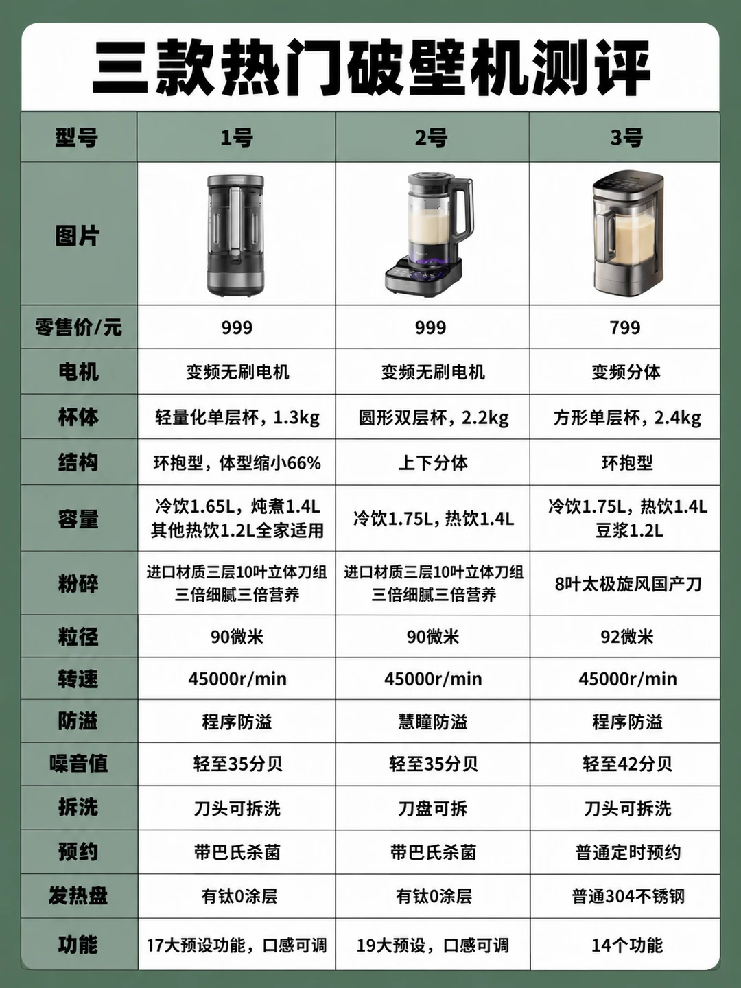 劝养生姐妹别乱买破壁机！吃透要点不踩坑