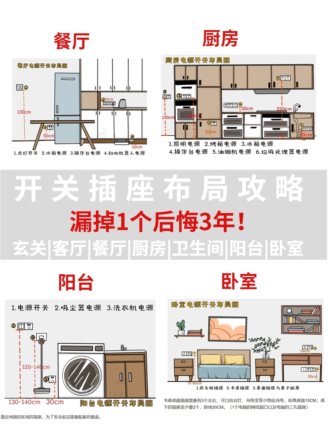 保姆级开关插座布局📋漏装1个后悔三年❎