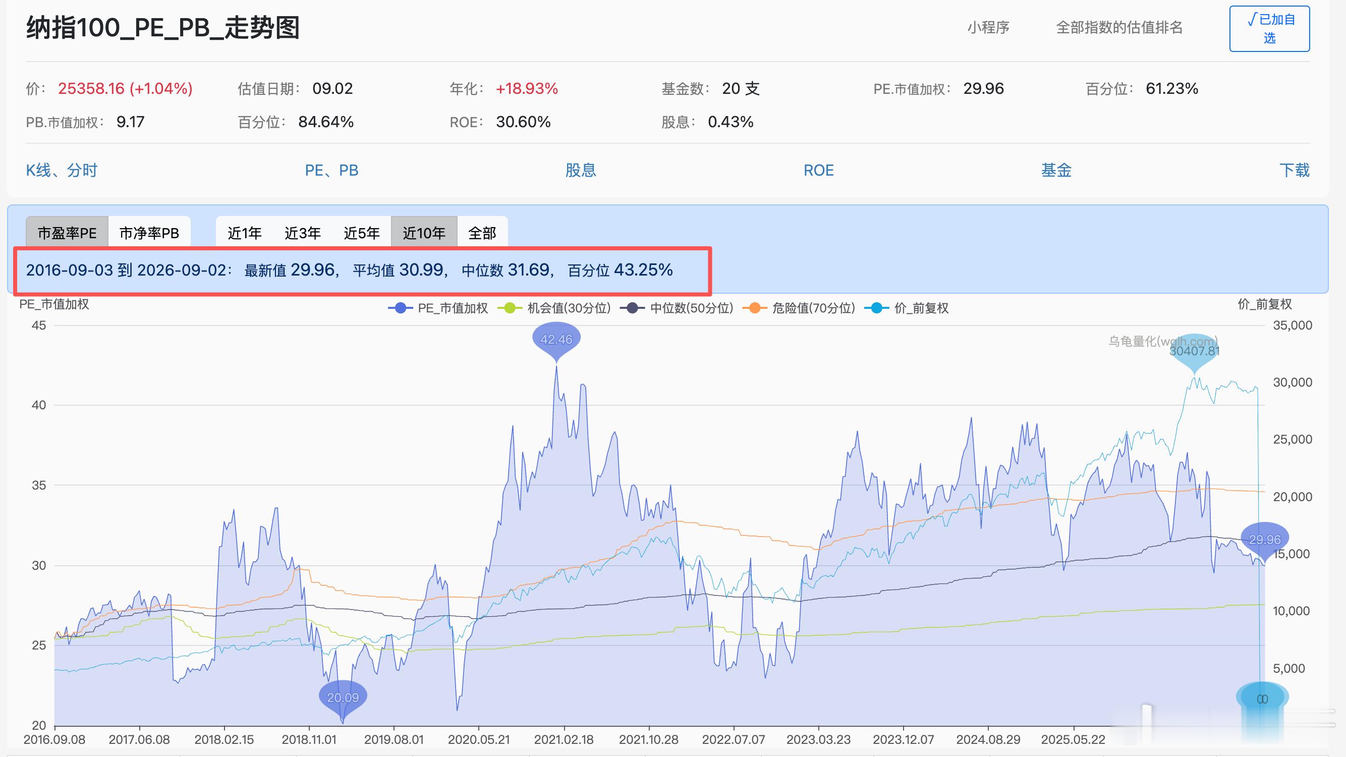 市场晨报
260904   周五
1  市场情况
昨夜 QQQ   +1.19%
NDXTMC(纳科)   +1.31%
VOO    +1.04%
SMH   +0.39%
VGT    +1.47%
DRAM(内存etf)  -0.39%

板块方面，大型科技股集体上涨。个股方面，特斯拉涨超5%，脸书涨逾3%，微软涨超2%，谷歌、亚马逊、英伟达涨逾1%，苹果涨1%。

芯片股涨跌不一，费城半 ​