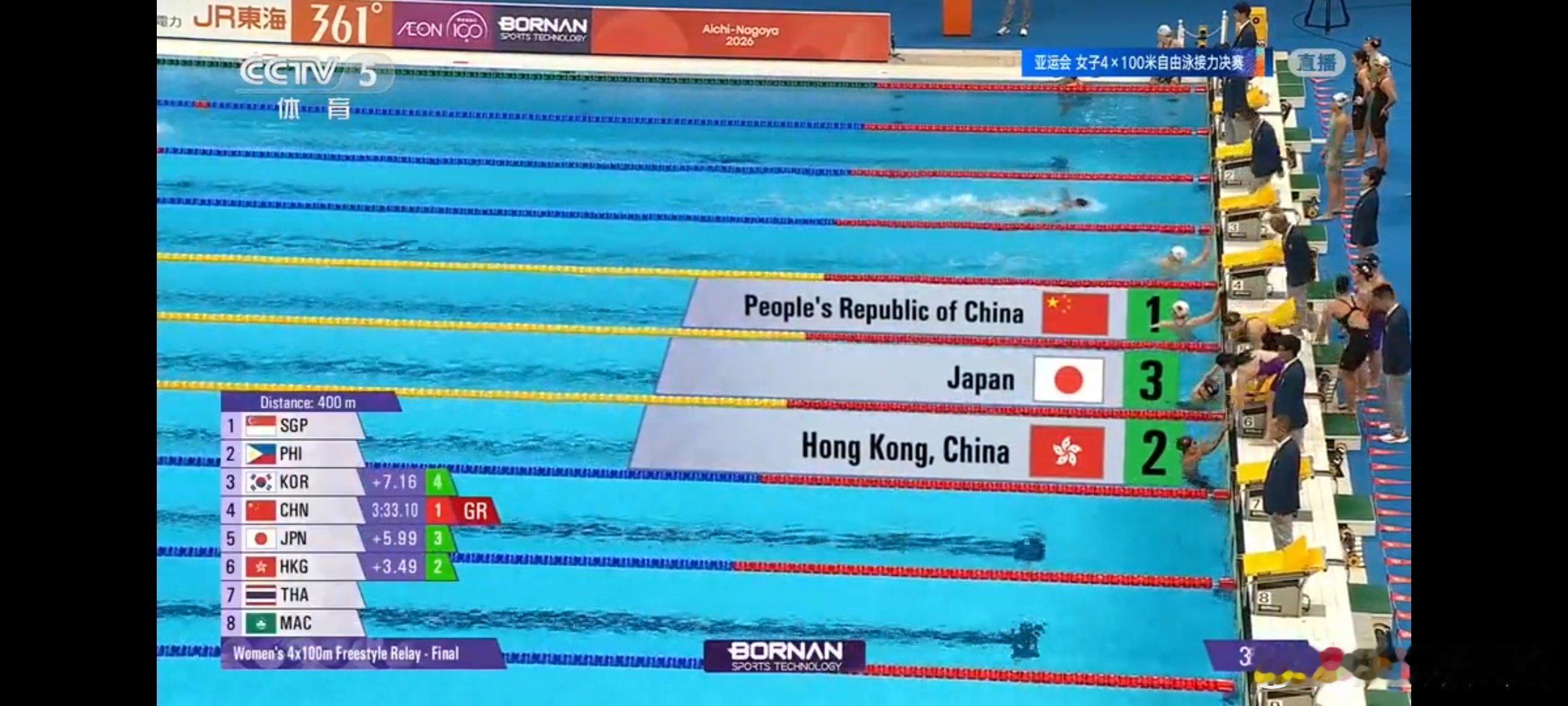 #中国队女子4x100米自接卫冕#破赛会纪录，强势卫冕，中国队女子4×100接力，飒飒飒！ ​