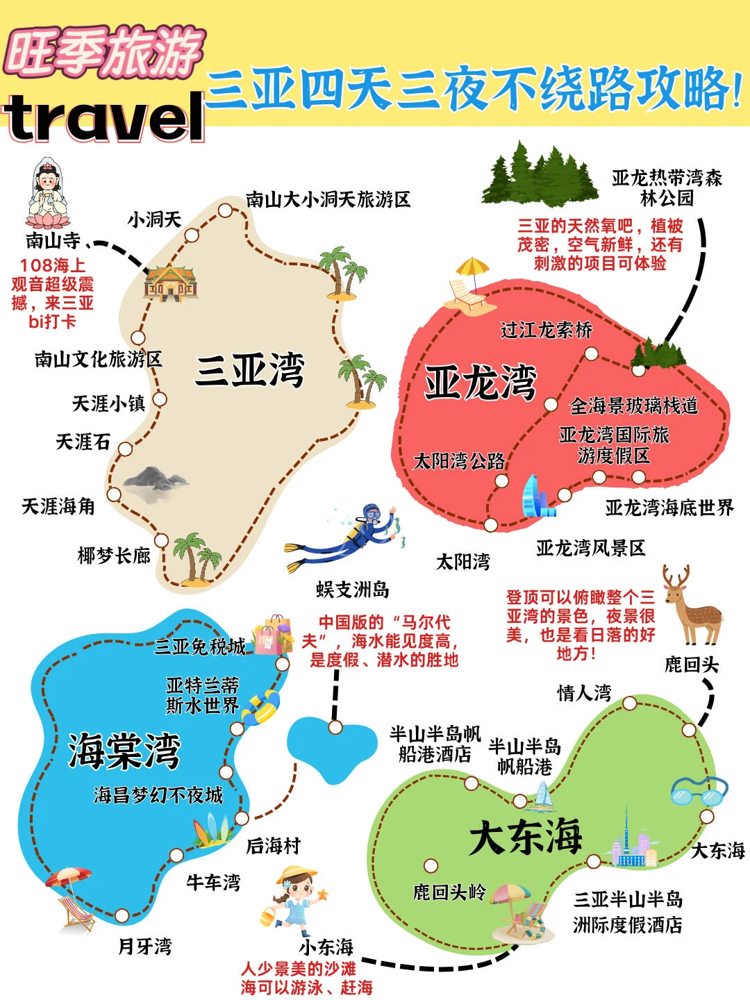 一篇攻略告诉你，三亚四大海湾该怎么玩？