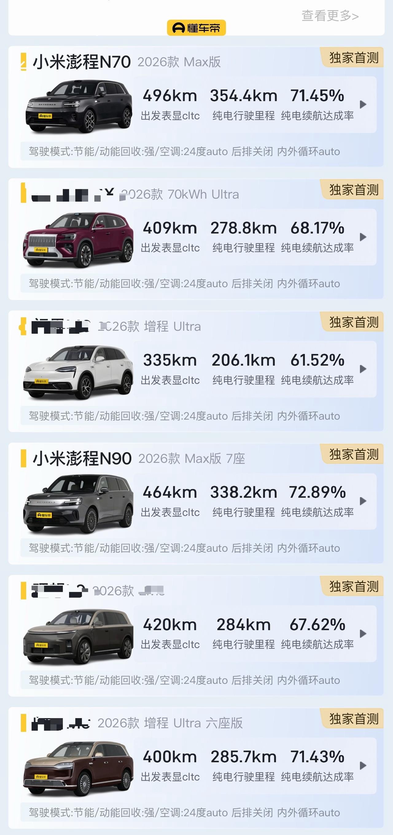 速来围观！懂车帝高速纯电续航实测结果出来了，小米澎程这波表现，真不是吹的。

N90纯电续航达成率72.89%，直接拿第一。N70纯电行驶里程354.4公里，也是第一。澎程两款车包揽前二，这就是大电池增程的实力和底气。

更狠的是，在多款车型对比中，只有小米澎程这两款车纯电续航能跑到300公里以上。