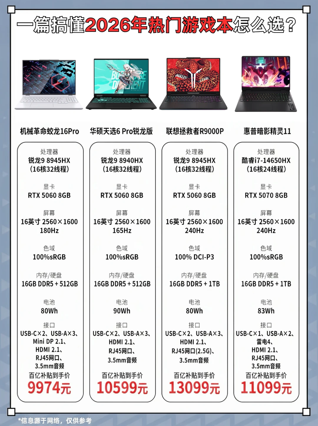 一篇搞懂2026年热门游戏本怎么选？💻