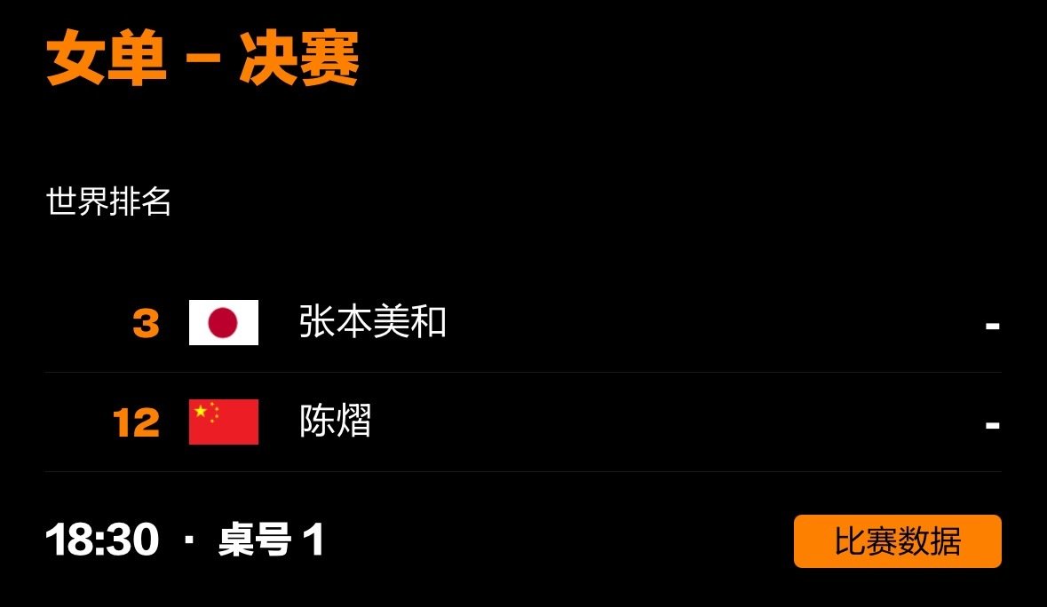 #张本美和[超话]#  💜#wtt澳门冠军赛2026# 
9.13 女单决赛 北京时间18:30 T1
张本美和🆚陈熠🇨🇳 ​