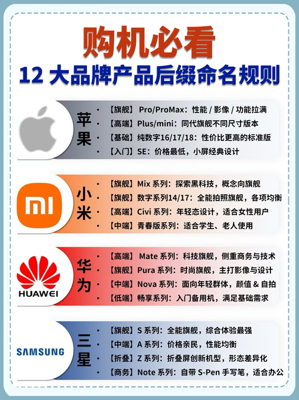 📱内行才懂的手机命名规则！看完选对机型