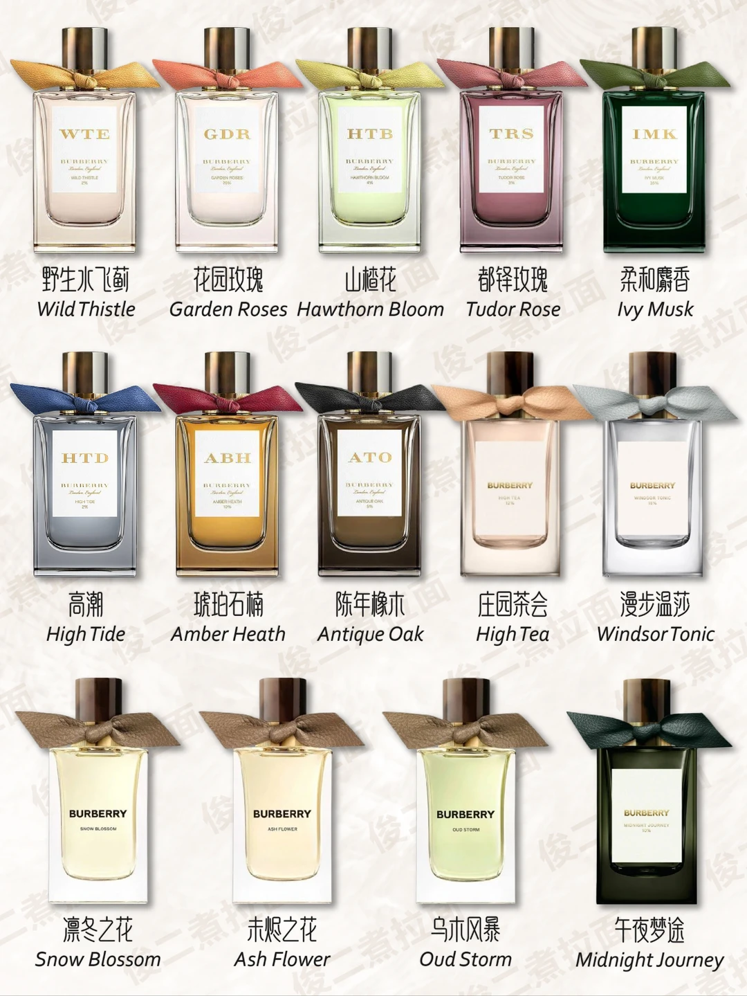 Burberry 博柏利香水大合集