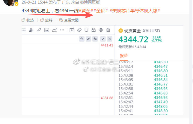 #第四波4344[看涨]4349，收获50点# 
黄金多次在上方承压下行，真不是老曹不再重新接空，下方临近支撑，原本思路就是多头，这我真的忍不住[允悲]最低给到4341进场位置，相信不少朋友都比老曹进的好，剩余仓位选择继续博弈反弹！#黄金##金价# ​​​#美股芯片半导体股大涨# ​