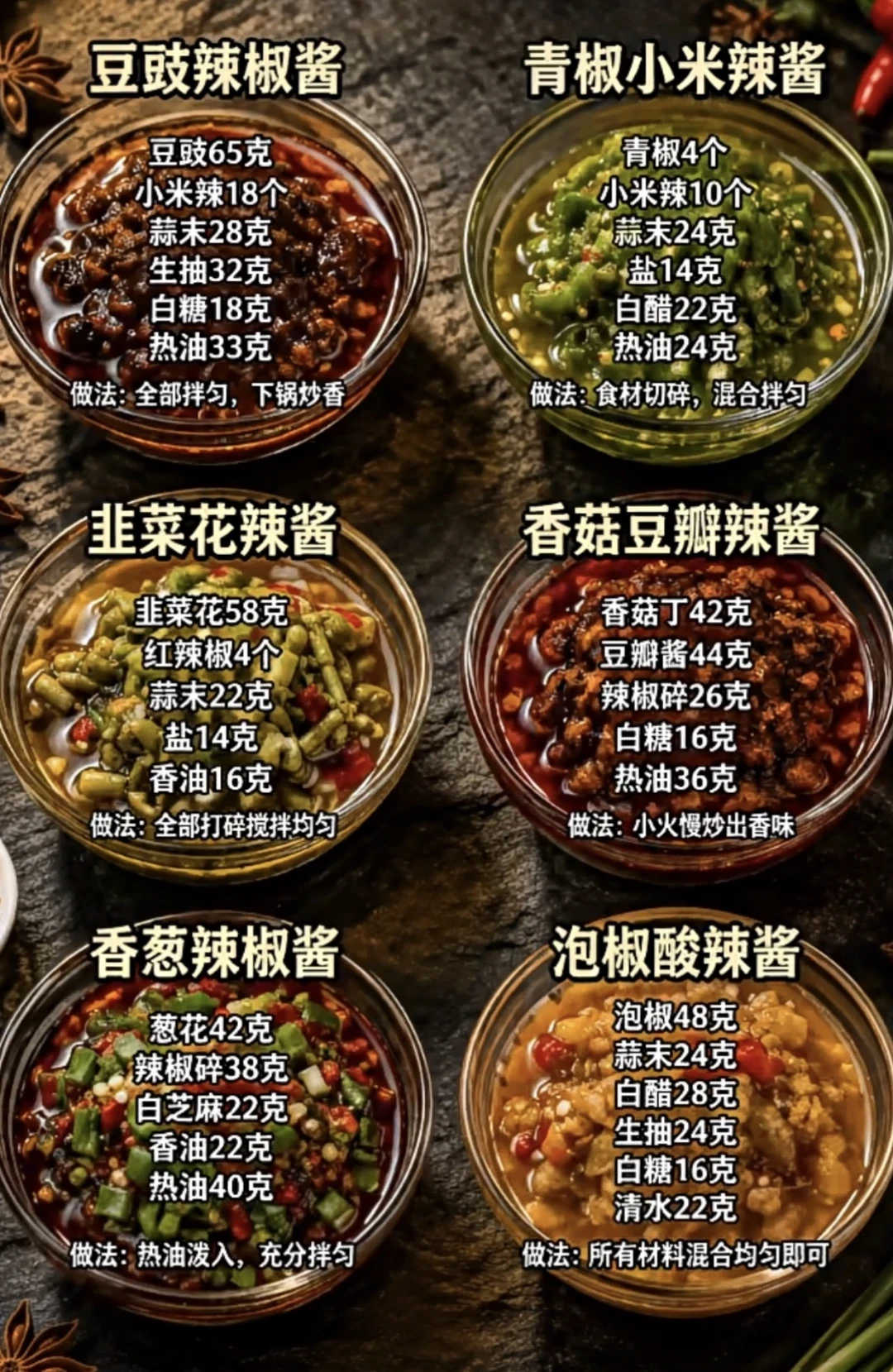 大厨不会告诉你的各种辣椒酱做法