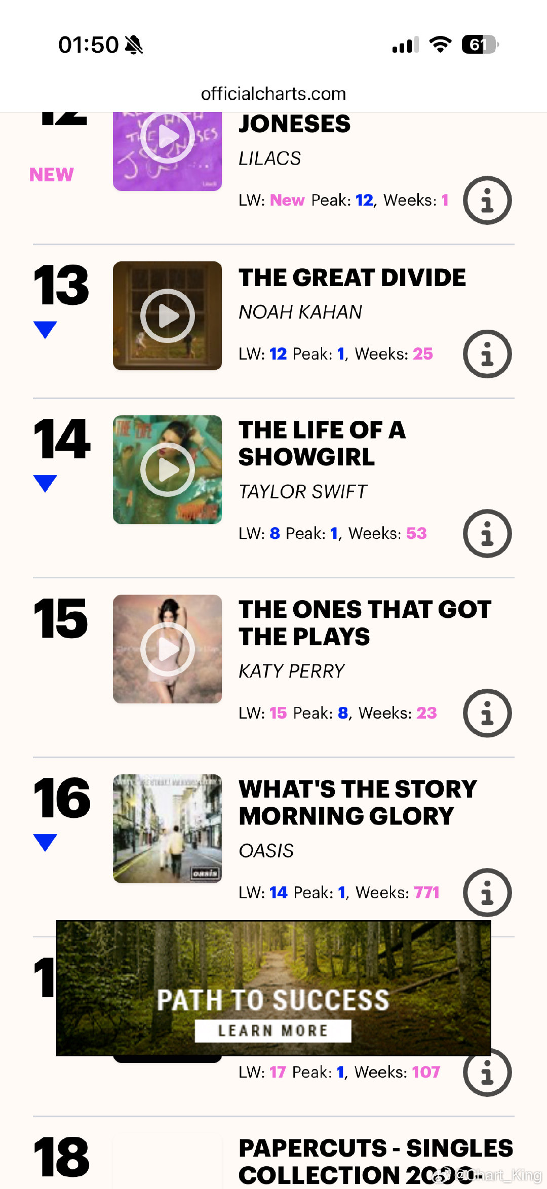 【榜单📊】#TaylorSwift[超话]#    🇬🇧 英国 专辑榜更新： 

The Life of a Showgirl 走势
*1*-*1*-*1*-3-3-*1*-3-3-2-4-3-3-3-4-8-13-9-14-11-11-19-23-24-22-24-28-25-33-35-36-40-38-40-60-52-50-49-61-61-57-72-74-84-83-88-87-100-OUT-96-91-84-*1*-8-14 ​
