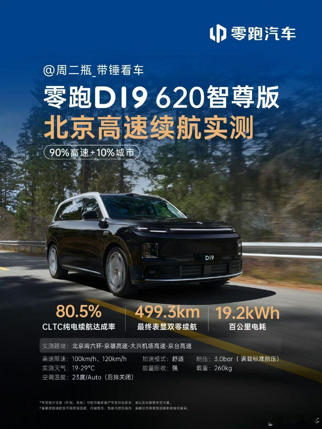 驾驶零跑D19 620智尊版
开启北京高速续航实测🛣️ 真实成绩表现优秀！
✅最终表显双零续航结果 499.3km
✅CLTC纯电续航达成率 80.5%
✅百公里电耗 19.2kWh
#零跑D19#以超大电池、超低能耗、扎实续航，带来更从容的出行体验 ​