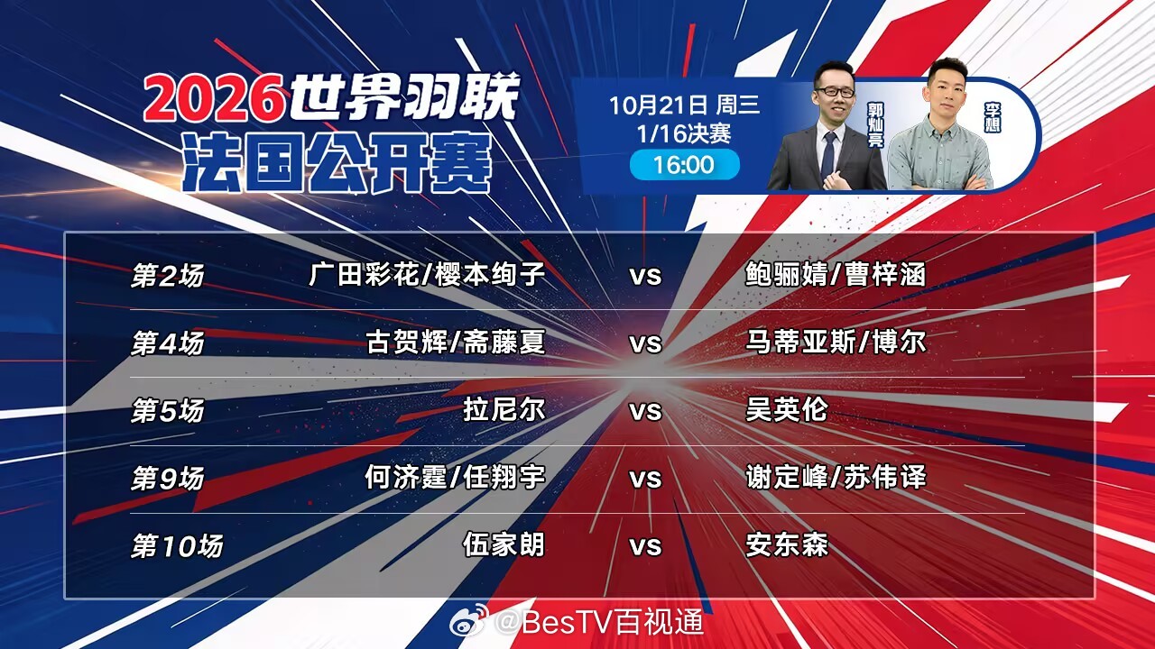 📣#世界羽联法国公开赛# 1/16决赛来咯！
本站是国羽欧洲赛季的最后一站，也是超级750级别赛事，高手云集、看点拉满🔥
昨日国羽多线告捷，今天众将将在多个单项继续出战，力争更进一步，冲击16强席位！
 🔒锁定电视大屏📺和官网🖥️ ，和、李想一起见证国羽冲击16 ​