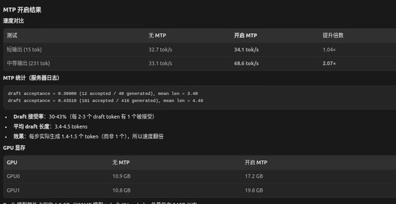 破烂显卡部署Qwen3.8实现token自由