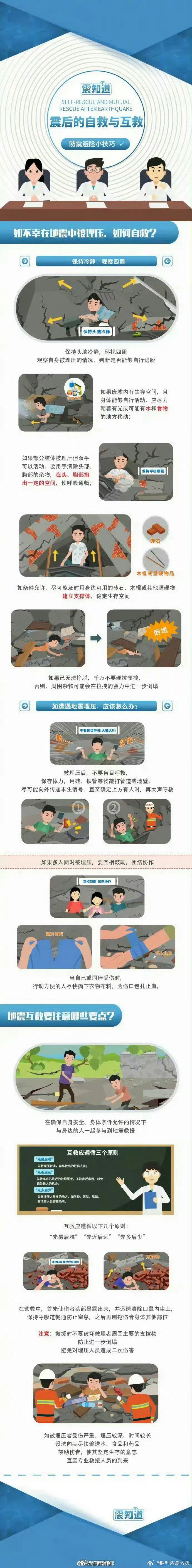 【震后的自救与互救】#巴青7.0级地震为一次拉张型破裂#在地震发生后，采取科学、恰当的自救和互救措施，可以在一定程度上减少人员伤亡。戳图，学习地震自救与互救要点↓↓#西藏7级地震# ​​​