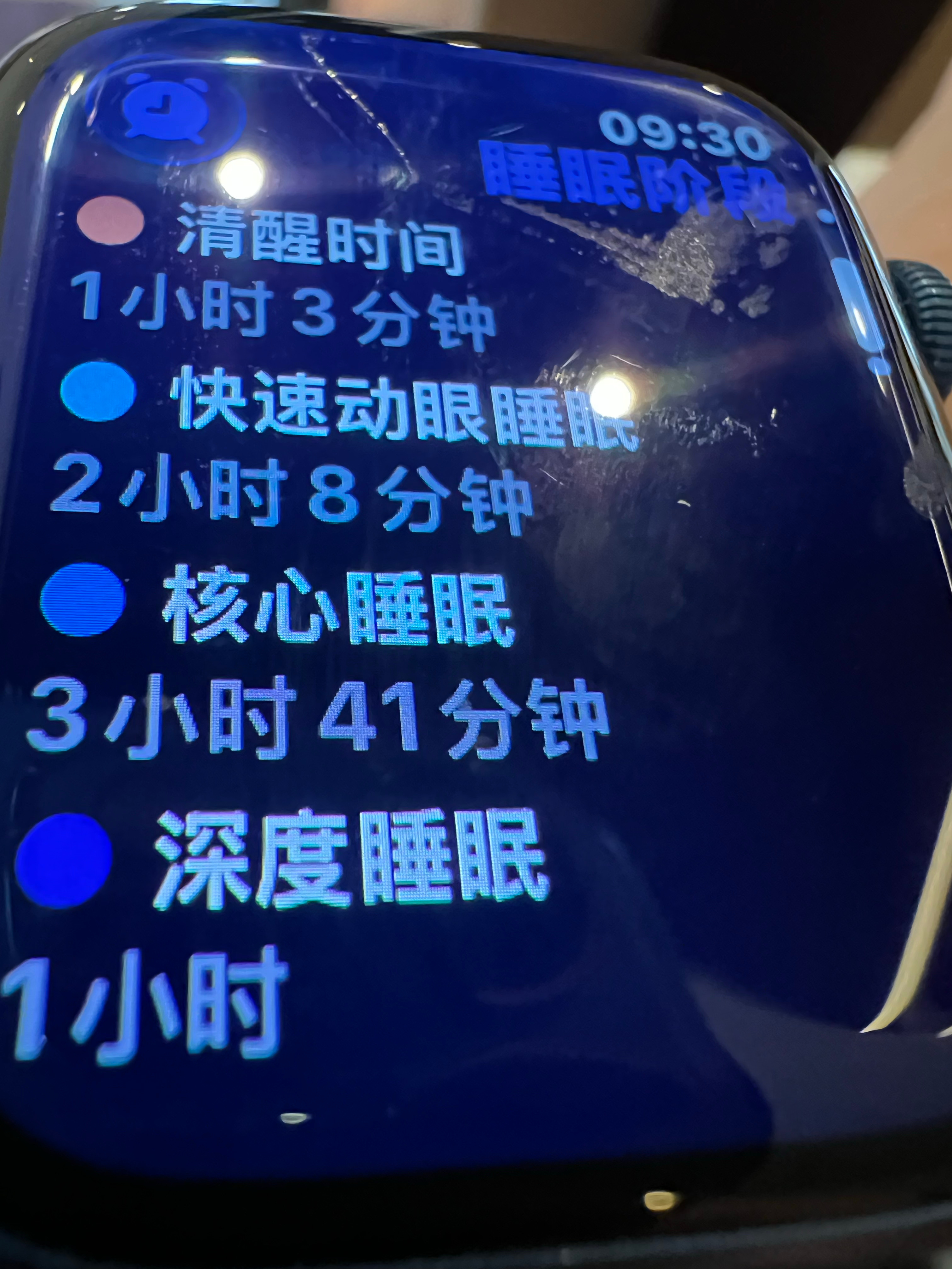 Apple Watch 深度睡眠比选

Apple Watch 靠什么判断进入深度睡眠：
1、肢体几乎静止；
2、心率显著降低且平稳；
3、体温变化；
4、未监测脑电波；
5、依赖传感器30秒频度的综合算法；
6、非医学标准。
身体组织和肌肉修复、激素分泌和代谢，主要发生在深度睡眠阶段。
成年人一晚深睡占总睡眠时间的10‑ ​