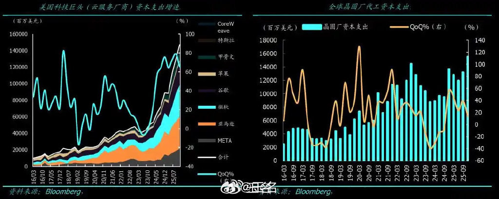 #V+操盘日记##股民电台# ​