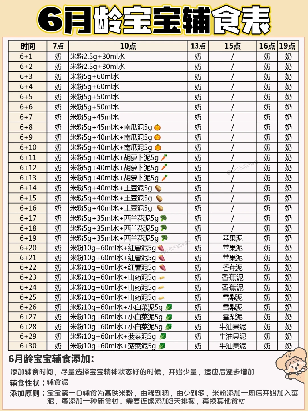 超全🔥6-12月龄宝宝辅食添加表✅喂养安排