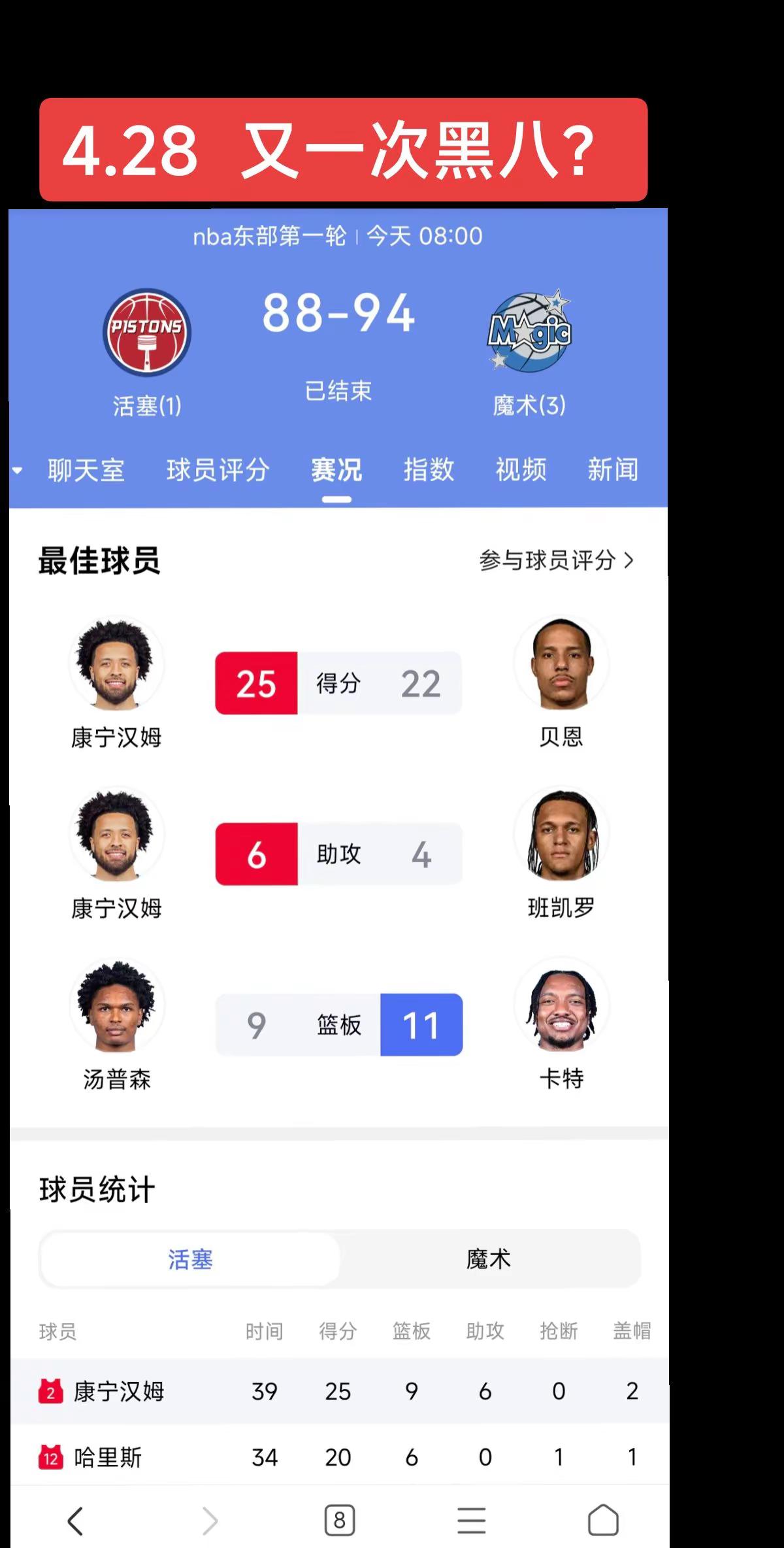 活塞1:3魔术，再现黑八奇迹？