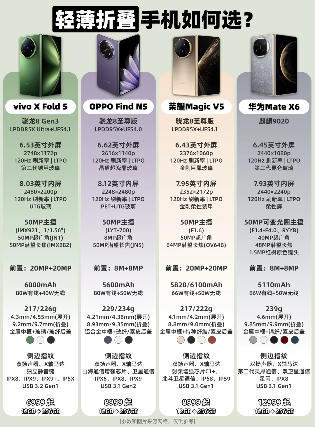 轻薄折叠手机如何选❓（2025）