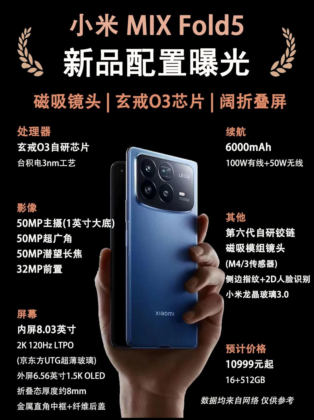 小米 MIX Fold5新品配置曝光、你期待吗？