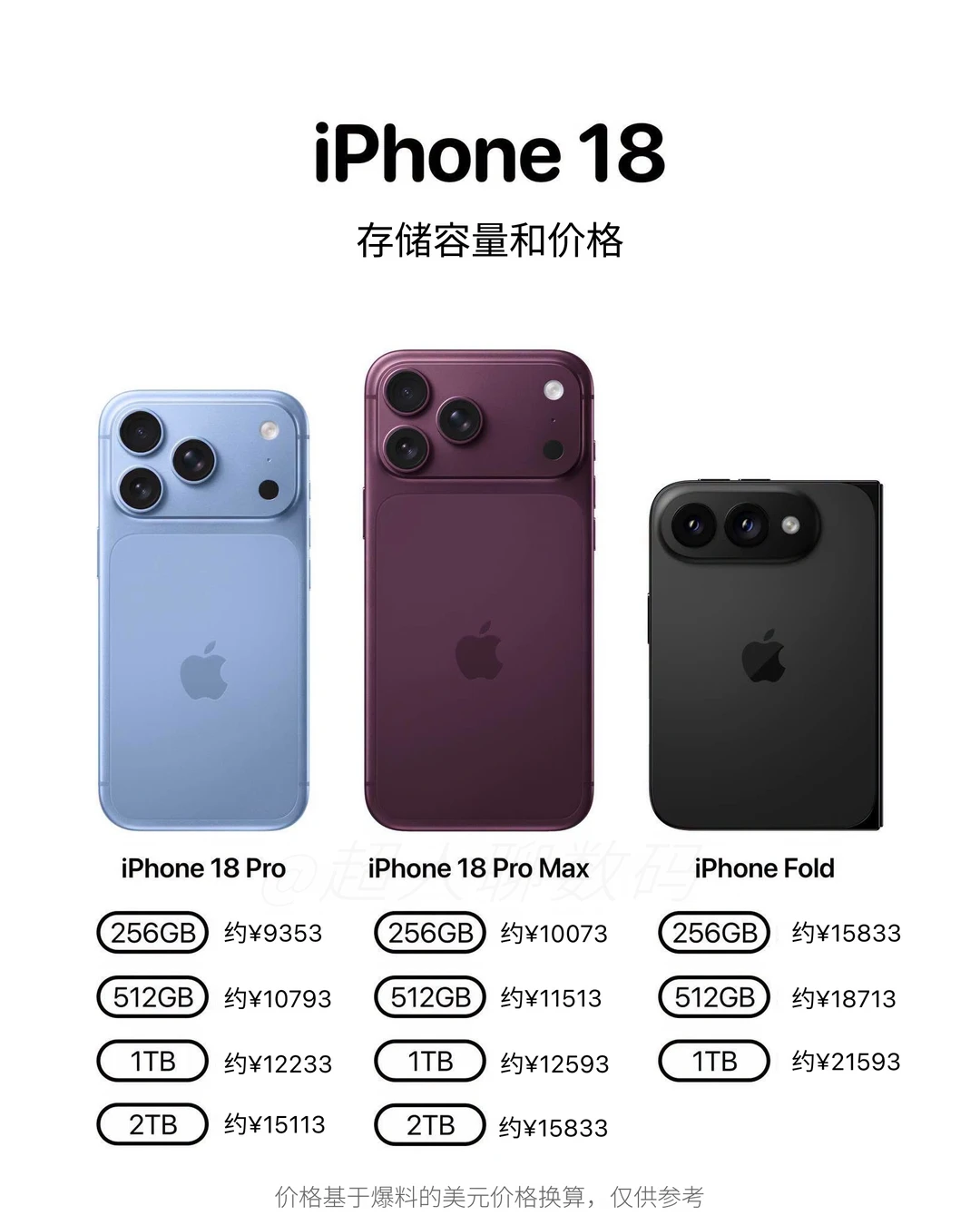 苹果发布会倒计时！iPhone 18全系价格